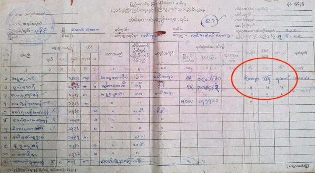 Rohingya activist Ro Nay San Lwin displaying Myanmar government family records listing Rohingya identity